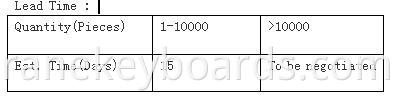 Touch Membrane Screen 